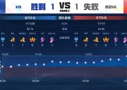 kaiyun.com-风云突变西汉姆冲刺阶段扳平良机，足总杯版图或变，球迷炸锅，身体对抗强度拉满的简单介绍